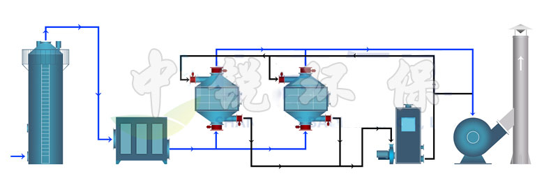 塑料废气处理流程图-带水印.jpg