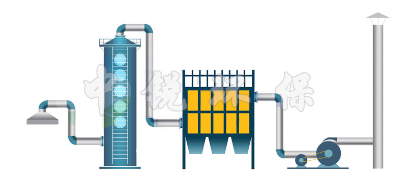 锅炉废气处理流程图-带水印.jpg