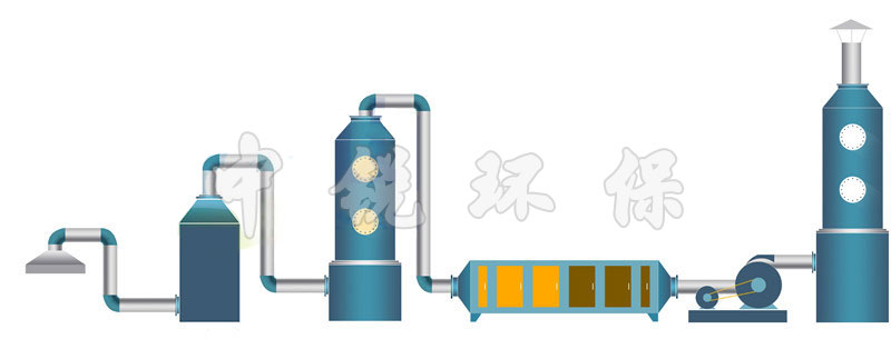 食品废气处理流程图-带水印.jpg